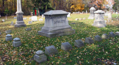 Ashley Plot