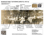 McManus Gathering Photo Tumbnail